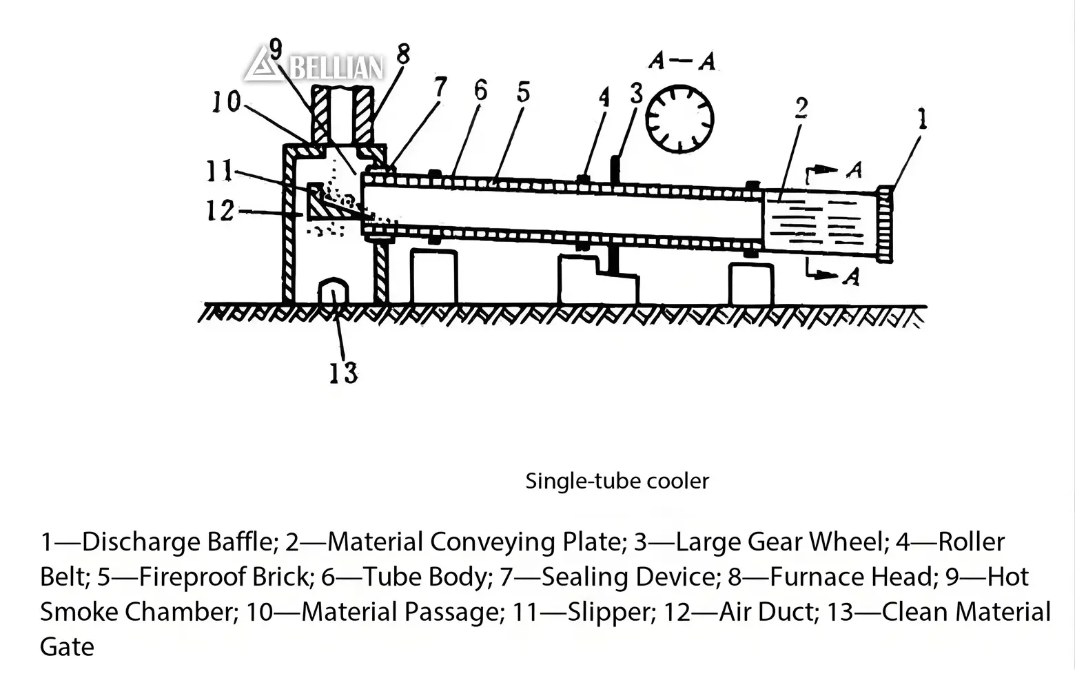 Working Principle of Single‑tube Rotary Cooler (Rotary Clinker Cooler)