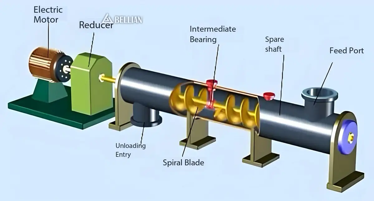 Working Principle of Bellian Single Tube Feeder